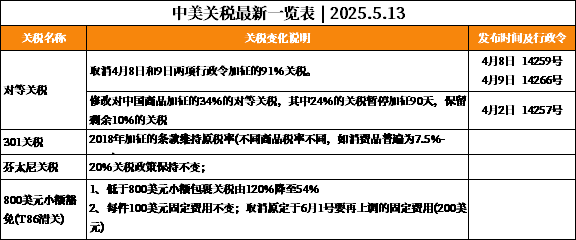 关税一览.png