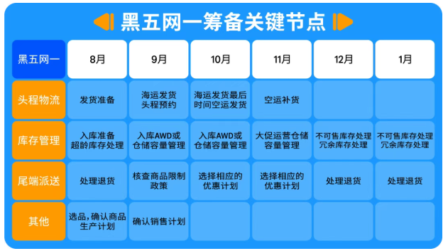 关键筹备节点.png